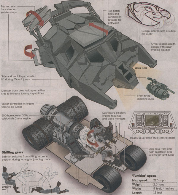 batmobile tumbler blueprints