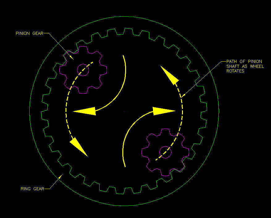 planes of movement. three planes of movement